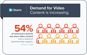 11 Tips for Producing Highly Effective Business Videos