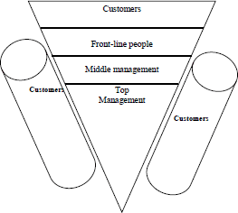 Marketing Management Philosophies and Concepts