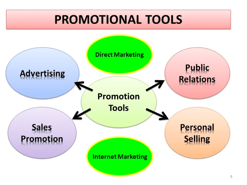 Tools and Objectives for Specific Promotion Tools