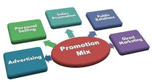 Controllable Factors Affecting the Promotion Mix