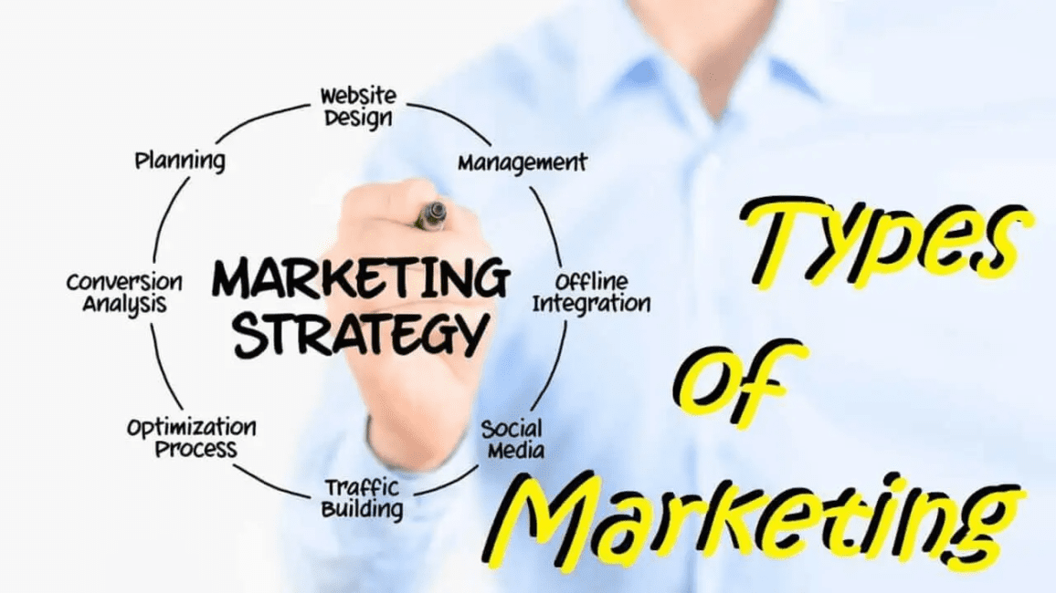 Complete Marketing Guide to Market in the World