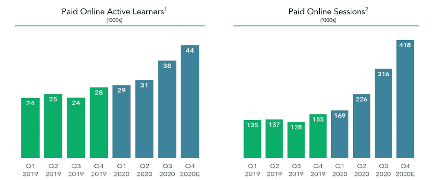 Investing in the Future with TPG Pace