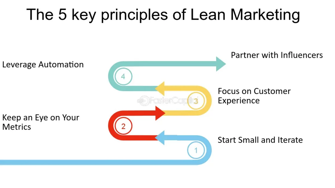 Unlocking Growth with Lean Startup Marketing Sean Ellis PDF