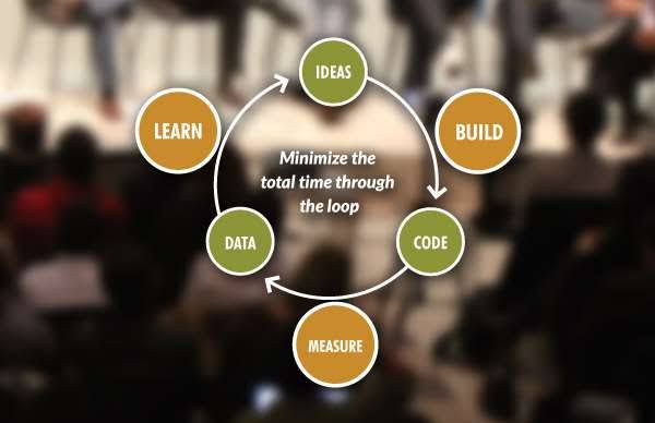 Embracing the Lean Startup Marketing Mindset