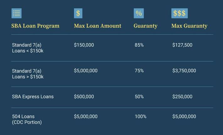 How Do SBA Loans Works