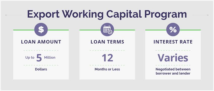 How Do SBA Loans Works