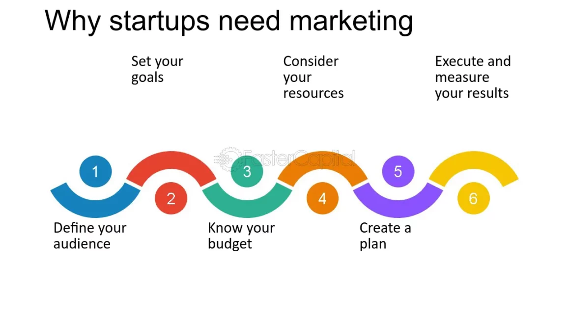 Essential Startup Marketing Resources