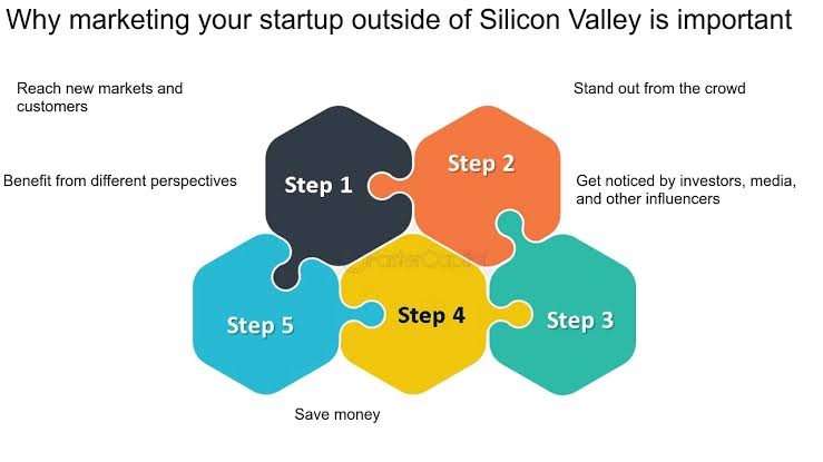 Unveiling the secrets of Silicon Valley Startup Marketing