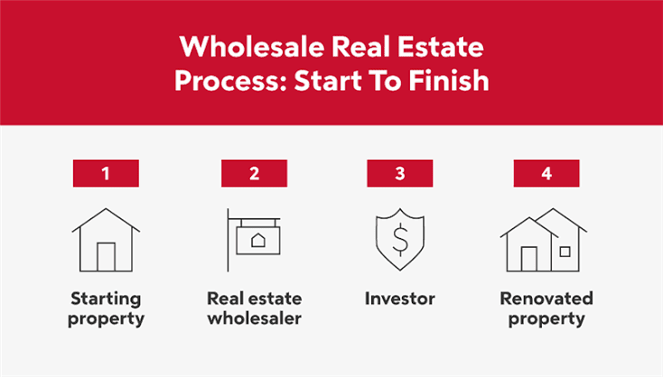 How to Find Investors for Wholesale Real Estate