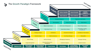 Startup Marketing Framework: A Blueprint for Startup Success