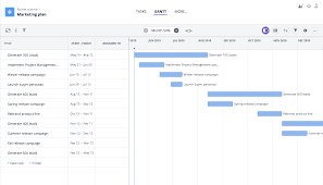 How to Develop an Effective Software Startup Marketing Plan