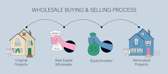 How to Find Investors for Wholesale Houses