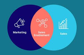 Exploring the Benefits of Startup Marketing Enablement