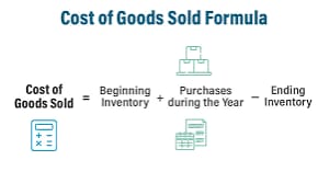 How to Calculate Cost of Goods Sold