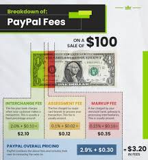 The Ultimate Guide to PayPal Goods 