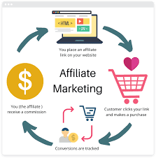 Reasons Why You Should Venture Into Affiliate Marketing