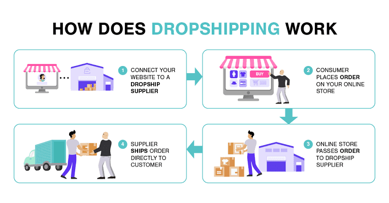 How to Start Dropshipping Business: A Comprehensive Guide