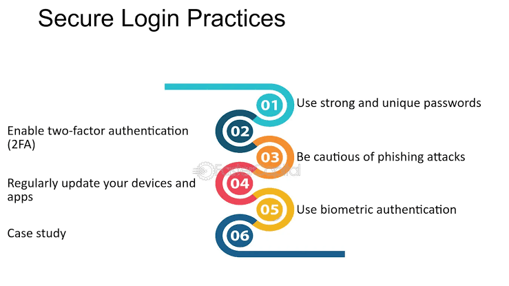 Application of Finance Login