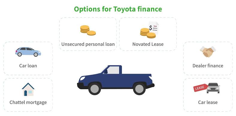 Understanding the Basics of Toyota Finance