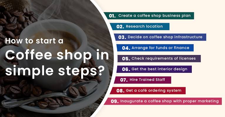 Guide on How to Start a Coffee Shop