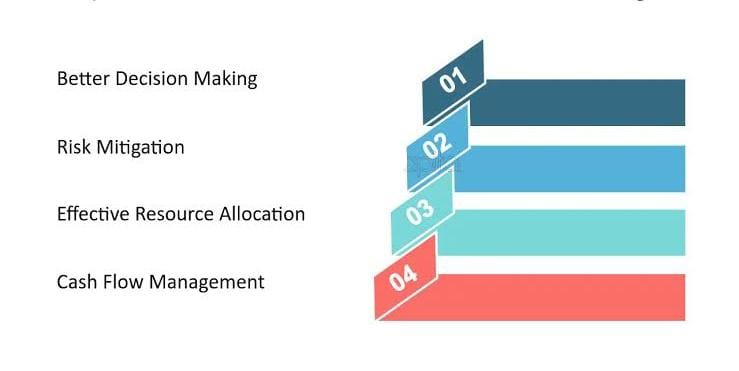 How to Use a Finance Forecast for Better Financial Growth