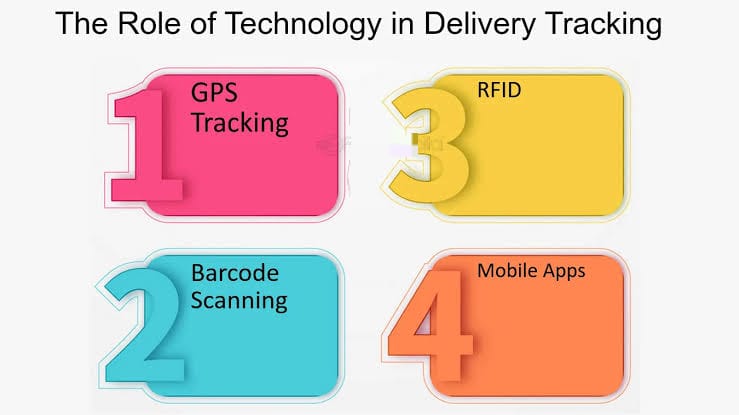 What is One Way Technology Can Improve the Distribution of Goods?