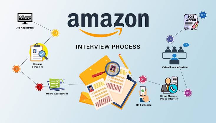 How to Launch Your Amazon Career: A Step-by-Step Guide