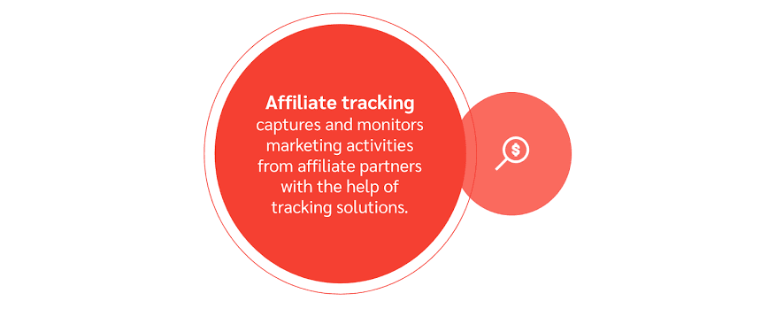 The Best Affiliate Marketing Tracking Methods You Should Know